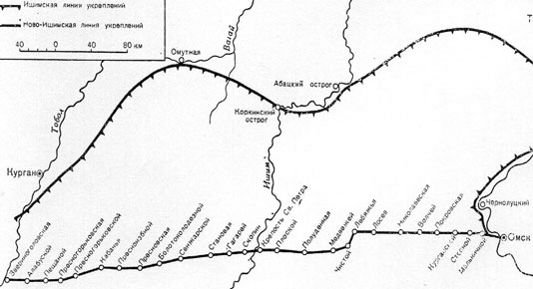Ишимская и Ново-Ишимская пограничные линии
